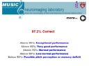 Jak tam u GOLas�w ze s�uchem muzycznym :)? - Ryslaw