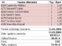Zak�ady Sportowe - Typuj, doradzaj, wygrywaj! (cz.83) - Arxel