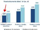 Ile rodzice ju� wy�o�yli na mnie kasy? - Royal_Flush