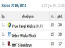 Mistrzostwa �wiata w Pi�ce R�cznej - walczymy o p�fina�! - ronn