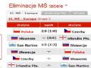 Pi�ka No�na cz.221 - Lech w UEFA!! - ale czy na pewno?  - polak111