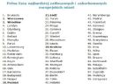 Polskie miasta s za mao zakorkowane. - Awerik