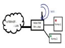 Jak rozdzieli internet przez router? - eHerbert