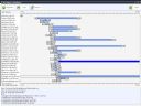 Jak dugo wcza sie wasz PC? - GiAnCiK
