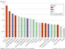 Wykres na temat szkodliwoci popularnych substancji psychoaktywnych? - M'q