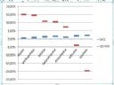 Wykres marginalny - Excel - jak zrobi? - j.a.c.k