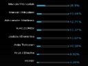 Mam talent [wymiana ocen i pogl�d�w] Fina� - Mipari
