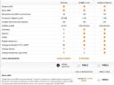 Multi Box - orange.pl - zoor!n