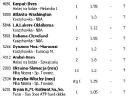 Zak�ady Sportowe - Typuj, doradzaj, wygrywaj! (cz.88) - k_r_o_m_k_a