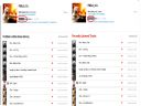 Last.fm - Profile GOLowicz�w - cz�� 4 - The Art of Scrobbling - PitbullHans