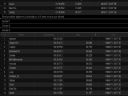 Wirtualna Formu�a 1 - cz. 102 l GP Malezji - Sepang - Cappo