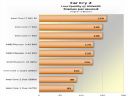 Kt�ry procesor lepszy AMD czy Intel  - DFGZFG
