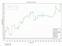 Hazard, czyli kasyno, poker i zak�ady | Cz�� 2 - �yczek