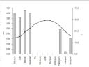 Wykres liniowo-kolumnowy - Excel 2007 - Drozdi