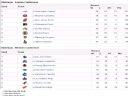 Czas na NHL czas na playoffy!! - Royal_Flush