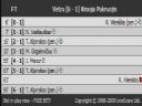 Pi�ka No�na cz. 245 - VICTOR VALDES!!!!!!!! - DarthRadeX