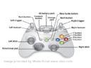 Jak uruchomic joypad w X-Boxie 360? - Mack5