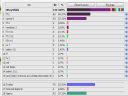 [Statystyka]� IE vs FF vs Opera vs Wynalazki - maviozo