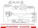 Chorwacja - Polska    Mecz o honor czy o awans? - ronn