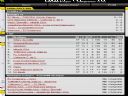 ::[ ManagerZone cz. 33 ]:: - Nerwowa ko�c�wka - eLJot