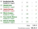 Pi�karska Ruletka GOL-a! cz.2 - Zabawa trwa dalej ! - Royal_Flush
