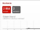 Last.fm - Profile GOLowicz�w - cz�� 6 - With Scrobbling On Our Side - boskijaro
