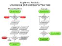 apple vs. google :-)  - ronn