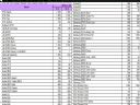 GOLowa Poradnia - Telefony kom�rkowe cz. 29 - WM, Android, WTF? :) - Miszka
