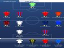 UEFA Fantasy League - Cing