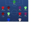 UEFA Fantasy League - Gimli  syn Gloina