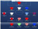 UEFA Fantasy League - eLJot
