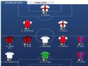 UEFA Fantasy League - The LasT Child