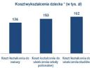 Edukacja, do kiedy darmowa? - mirencjum